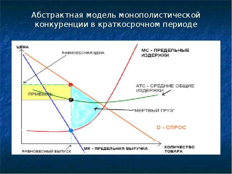 Развитие конкуренции презентация