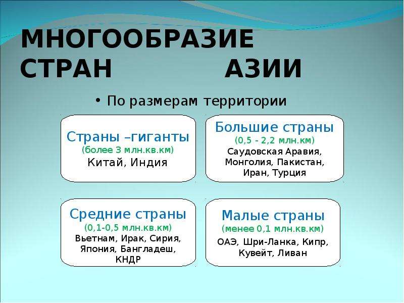 Страны гиганты. Многообразие стран Азии. Страны гиганты зарубежной Азии. Зарубежная Азия многообразие страны. Страны Азии презентация.