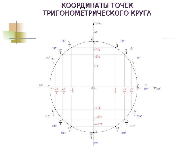 Координаты в реальной жизни