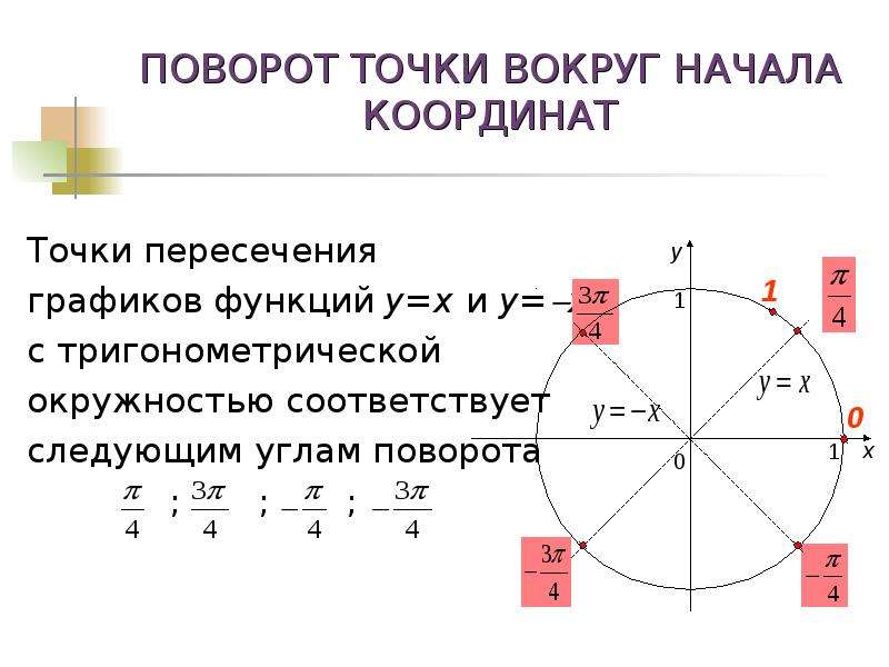 Круг вокруг точки. Поворот точки вокруг начала координат таблица. Радианная мера угла поворот точки вокруг начала координат. Поворот вокруг начала координат формула. Поворот точки вокруг единичной окружности.