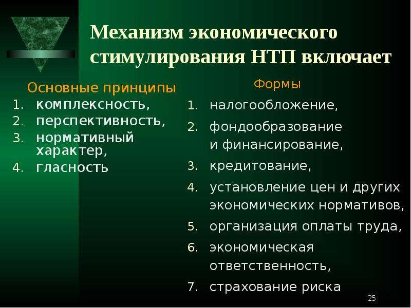 Нтп независимый театральный проект