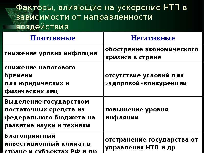 Проект на тему значение технического прогресса в жизни общества