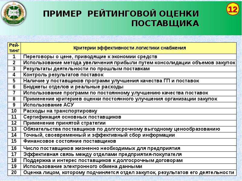 Рейтинг поставщиков образец