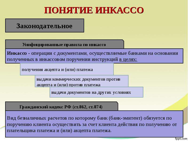 Расчеты презентация. Инкассо. Виды инкассо. Расчеты в форме документарного инкассо. Последовательность инкассо.