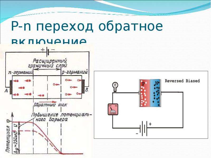 N переход. Ток через PN переход. P-N-переход. Обратное включение p-n перехода. Обратный ток через p-n переход.