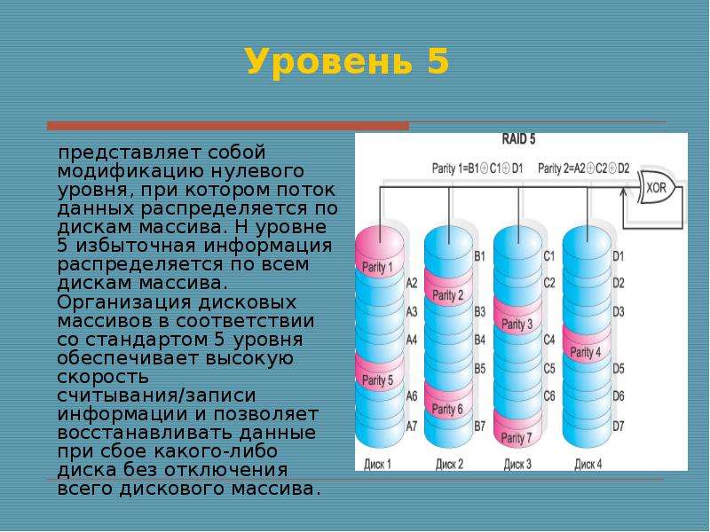 Н уровень. Raid массив 0 уровня представляет собой. Рейд массив 5 уровня представляет собой. Защита нулевого уровня. Принцип хранения пятого уровня.