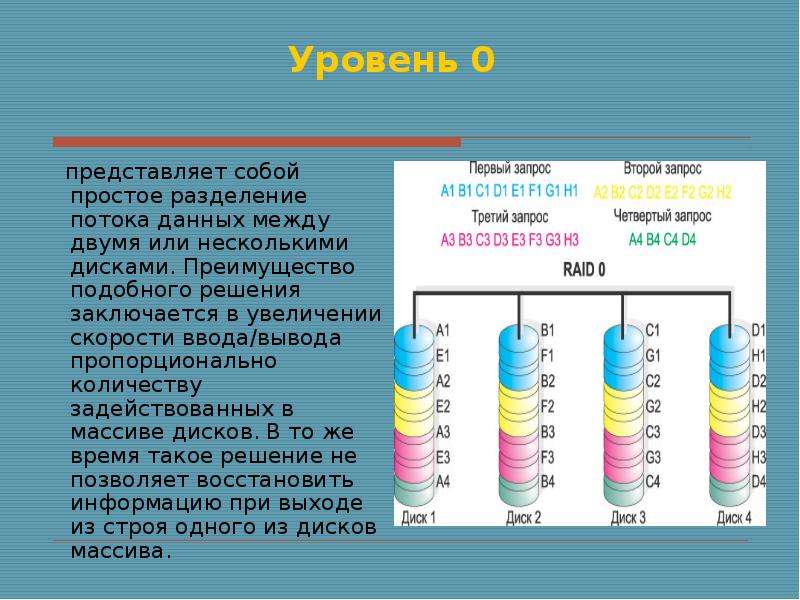 Уровень 0. Физическая защита данных презентация. Физическая защита данных презентация 11 класс. Физическая защита данных на дисках презентация 11 класс. Физическая защита данных на дисках кратко.