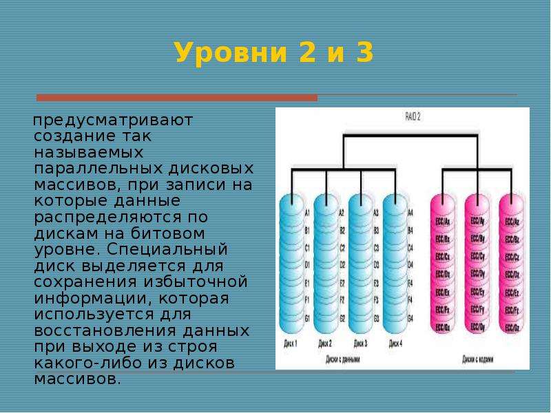 Схема выделения дискового пространства связным списком блоков не нашла широкого применения так как