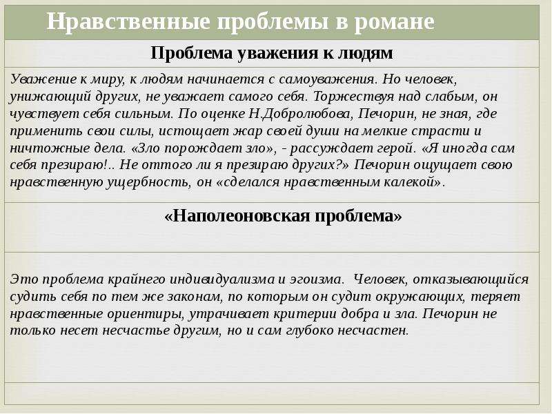 Проблема уважения к людям. Нравственные проблемы романа. Проблема уважения к людям в романе герой нашего времени. Нравственные проблемы герой нашего времени. Нравственная проблематика романа герой нашего времени.