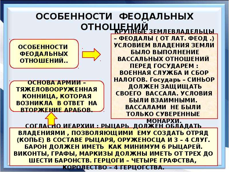 Раннефеодальная монархия в англии презентация