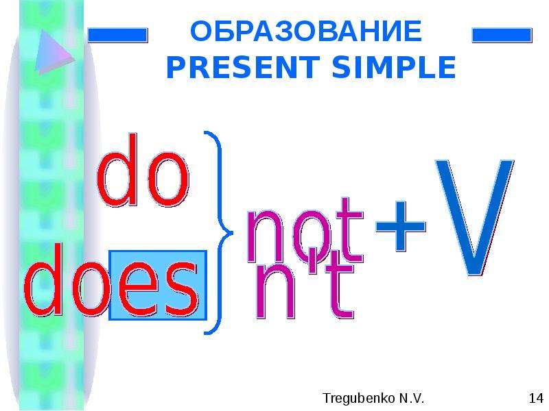 Как образуется презент. Образование present.