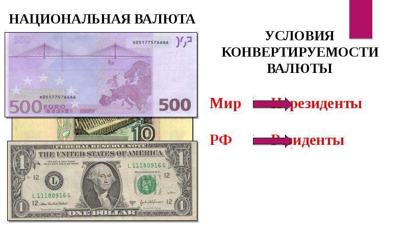 Конвертируемость национальной валюты. Российская валютная система. Национальная валюта. Элементы национальной валюты. Ведущие национальные валюты.