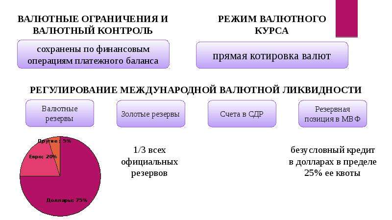 Презентация валютная система россии