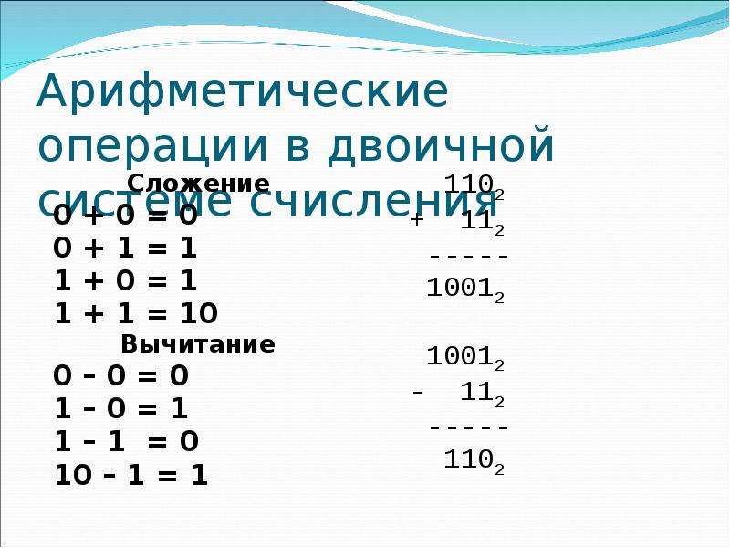 Арифметические операции решение. Арифметические операции в позиционных системах. Арифметические операции в двоичной системе счисления. Арифметические операции в позиционных системах счисления.