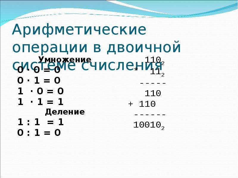 Арифметические операции решение. Арифметические операции в позиционных системах счисления. Сложение в позиционных системах счисления. Арифметические операции в информатике. Базовые арифметические операции в позиционных системах исчисления.