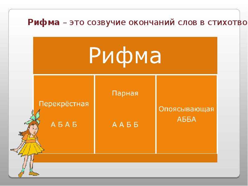 Рифма это. Рифма перекрестная Кольцевая парная опоясывающая. Рифмовка перекрестная парная опоясывающая. Рифма перекрестная Кольцевая парная. Рифмы перекрестная парная опоясывающая примеры.