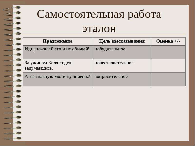 Какие приложения бывают по цели высказывания