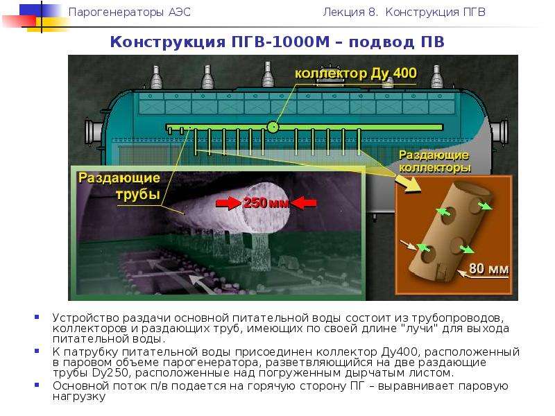 Чертеж пгв 1000