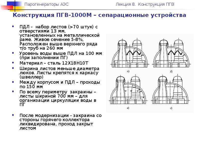 Чертеж пгв 1000