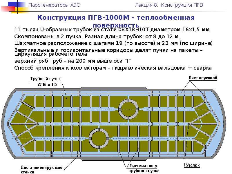 Чертеж пгв 1000