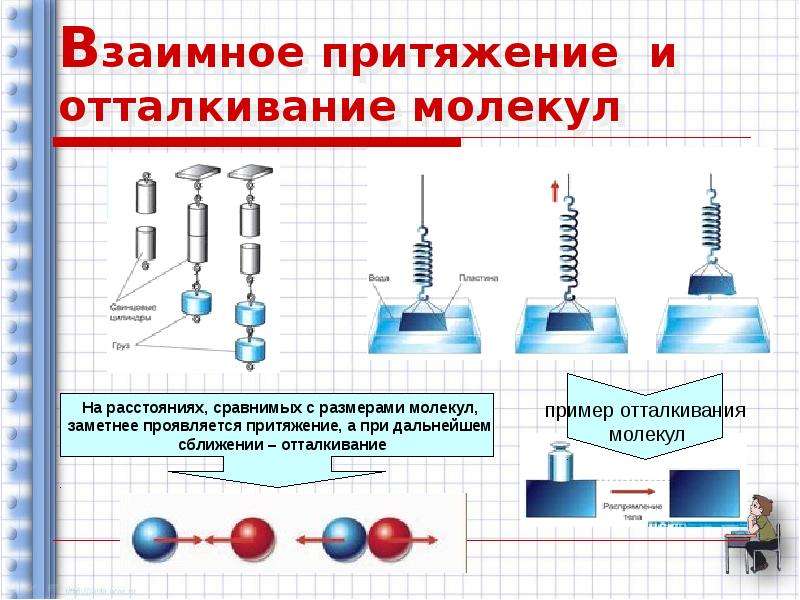 Взаимное притяжение молекул