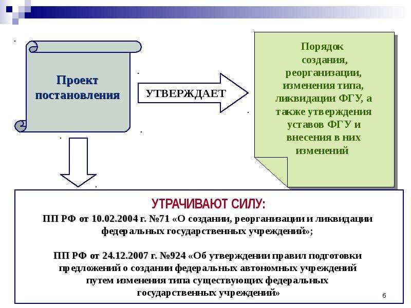 Создание реорганизация и ликвидация. Порядок ликвидации политической партии. Реорганизация партии. Реорганизация и ликвидация политических партий. Политическая партия реорганизация.