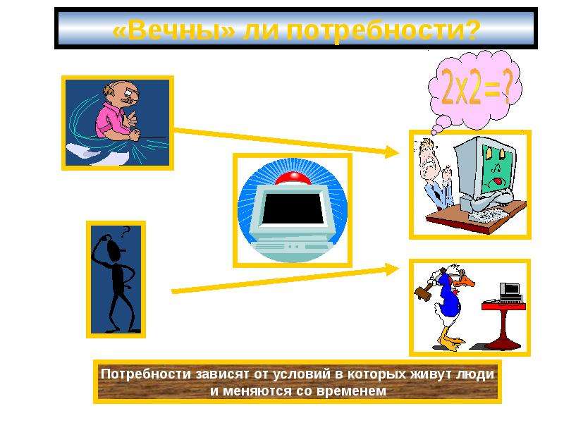 Роль потребности человека. Вечны ли потребности. Схема потребности человека 6 класс Обществознание. Слайд потребности в оборудовании. Меняются ли потребности человека в жизни.