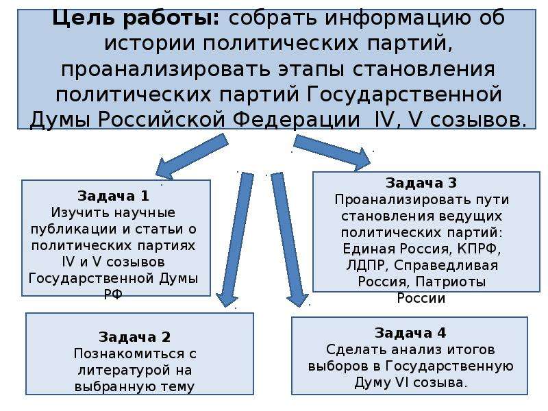 Автор партии