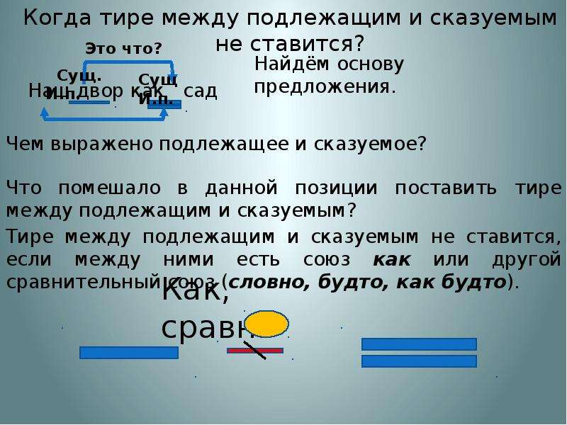 Презентация тире между подлежащим и сказуемым 5 класс упражнения