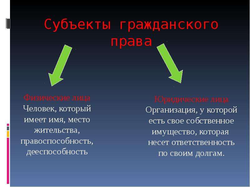 Презентация на тему физические лица юридические лица