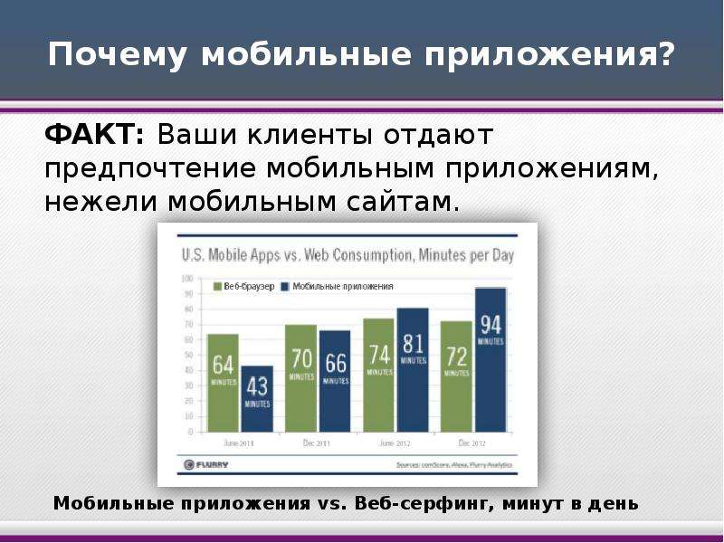 Презентация по малому бизнесу