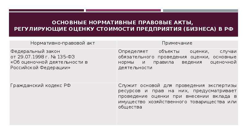 Правовой акт предприятия