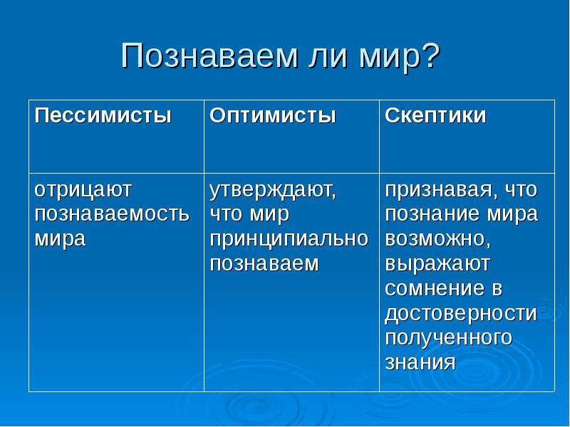 Познаваем или познаем. Познаваем ли мир оптимисты пессимисты скептики таблица. Познаваем ли мир. Познаваем ли мир Обществознание. Познаваем ли мир Обществознание 10 класс.