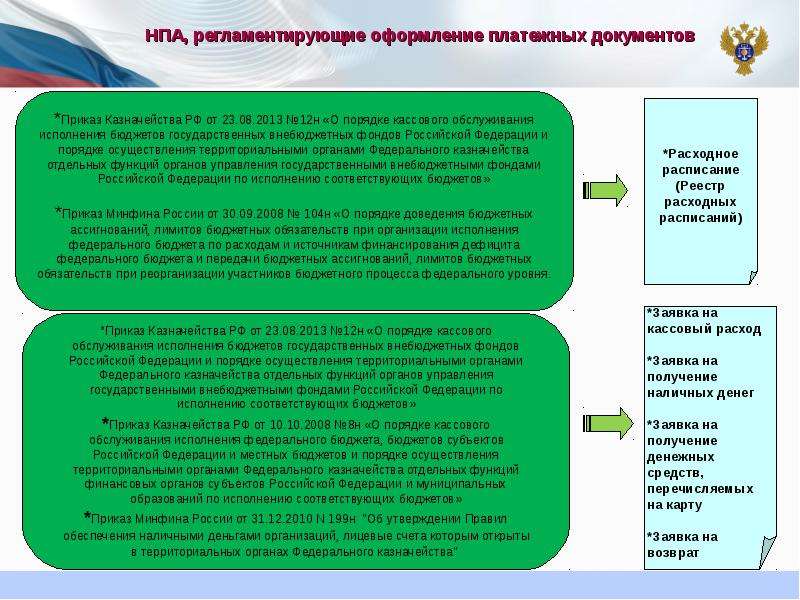 Управление федерального казначейства по чувашской республике телефон