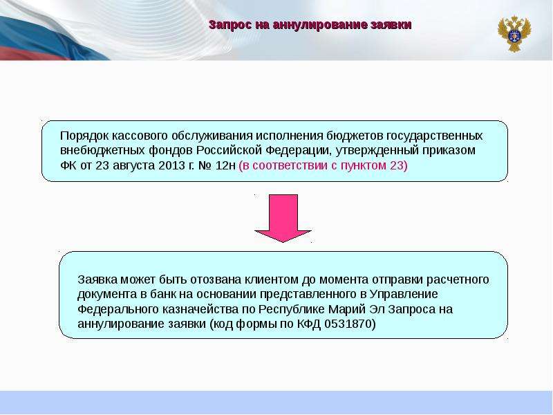 Управление федерального казначейства по чувашской республике телефон