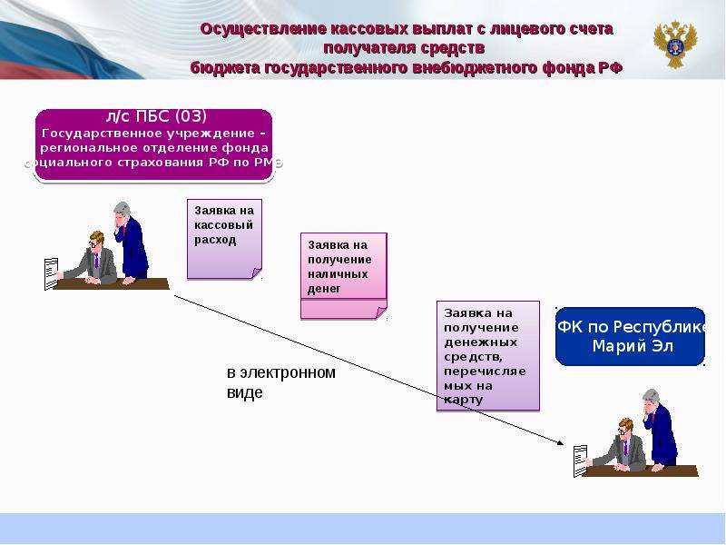 Экономика марий эл презентация