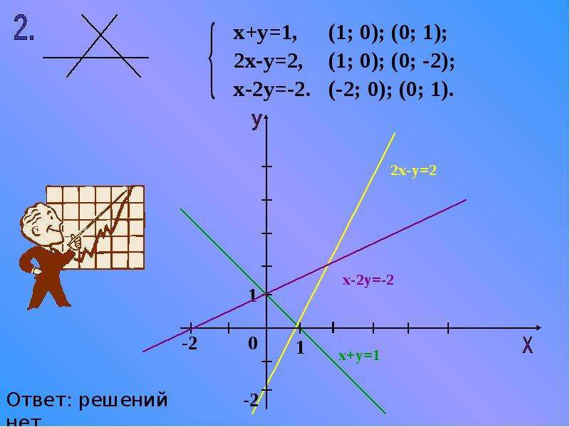 У 2х 2 5 решите. Количество решений системы линейных уравнений с двумя переменными. Количество решений двух линейных уравнений с двумя переменными.