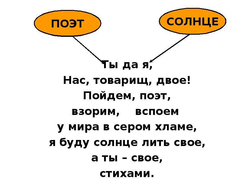 Ты да я да мы. Я буду солнце лить свое а ты свое стихами. Ты да я нас товарищ двое пойдём поэт. Пойдём поэт взорим вспоём. Стихотворение Маяковского ты да я нас товарищ двое.