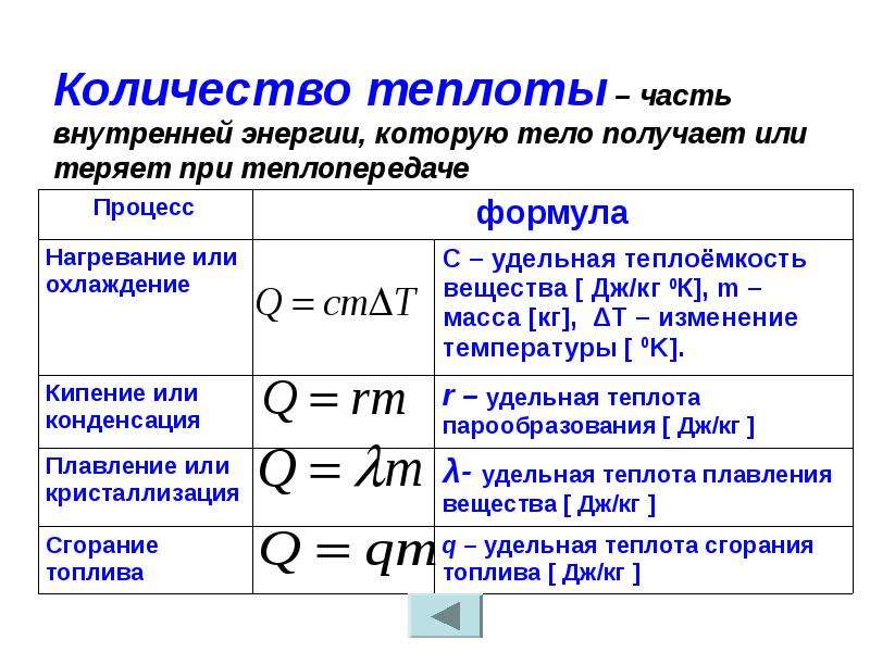 Презентация по физике основы термодинамики