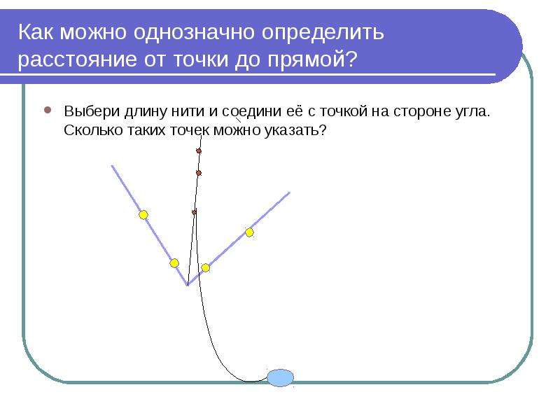 


Как можно однозначно определить расстояние от точки до прямой?
Выбери длину нити и соедини её с точкой на стороне угла. Сколько таких точек можно указать?

