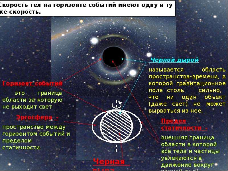 Презентация по астрономии черные дыры презентация по астрономии