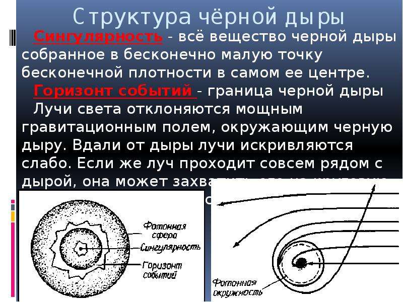 Сингулярность что это простыми словами. Сингулярность черной дыры. Черная дыра Горизонт событий сингулярность. Черная дыра гравитационная сингулярность. Сингулярность в центре черной дыры.