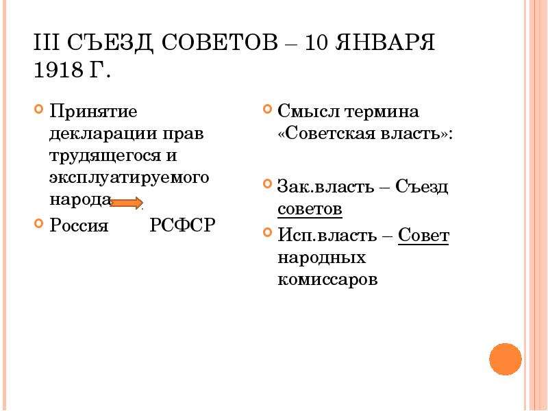 3 Съезд советов принял декларацию прав трудящихся. Третий съезд советов. Принятие декларации прав народов России 2 съезд советов. Съезд советов функции.