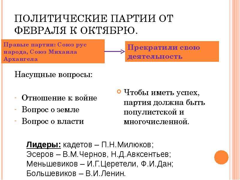 От февраля к октябрю. Отношение политических партий к войне. Партии от февраля к октябрю. Отношение народа и партий к войне.