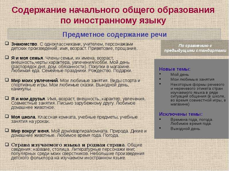 Содержание начального образования. Содержание начального школьного обучения. Предметное содержание речи. К содержанию начального образования относятся.