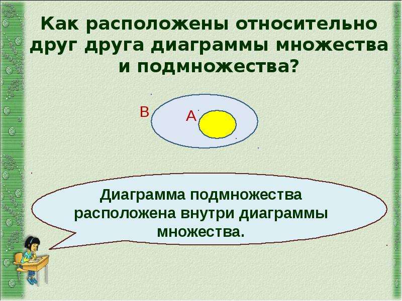 Относительно друг друга. Диаграмма подмножества. Относительно друг друга это как. Диаграмма множества и подмножества.