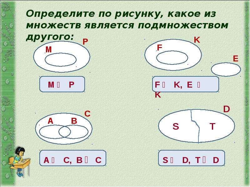 Определите какой рисунок. Является подмножеством мн. Знак подмножества. Множество является подмножеством. Знаки множества и подмножества.