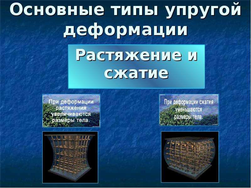 Примеры упругой деформации. Типы упругой деформации. Основные типы упругой деформации. Виды упругих деформаций. Упругая деформация это в физике.