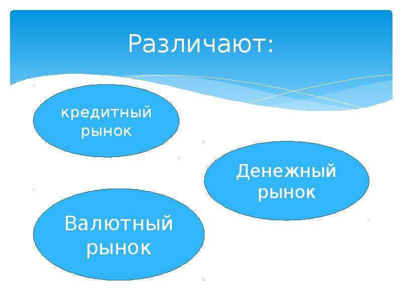 Архитектура рынков экономическая социология