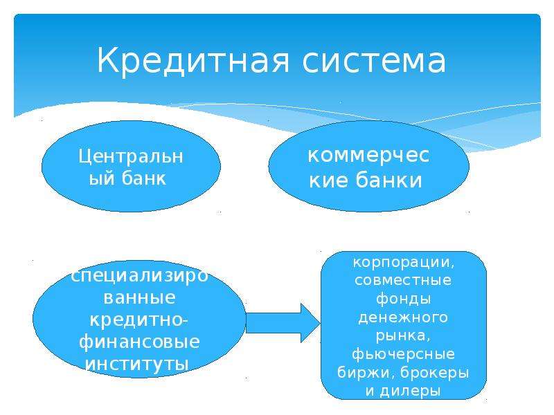 Социально экономическая сущность национального богатства презентация